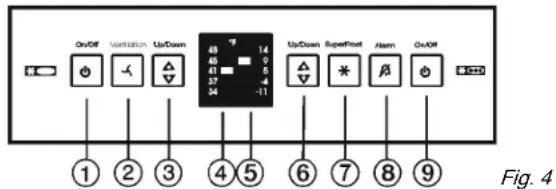 LIEBHERR CS 1350B - Operating and control elements - 1