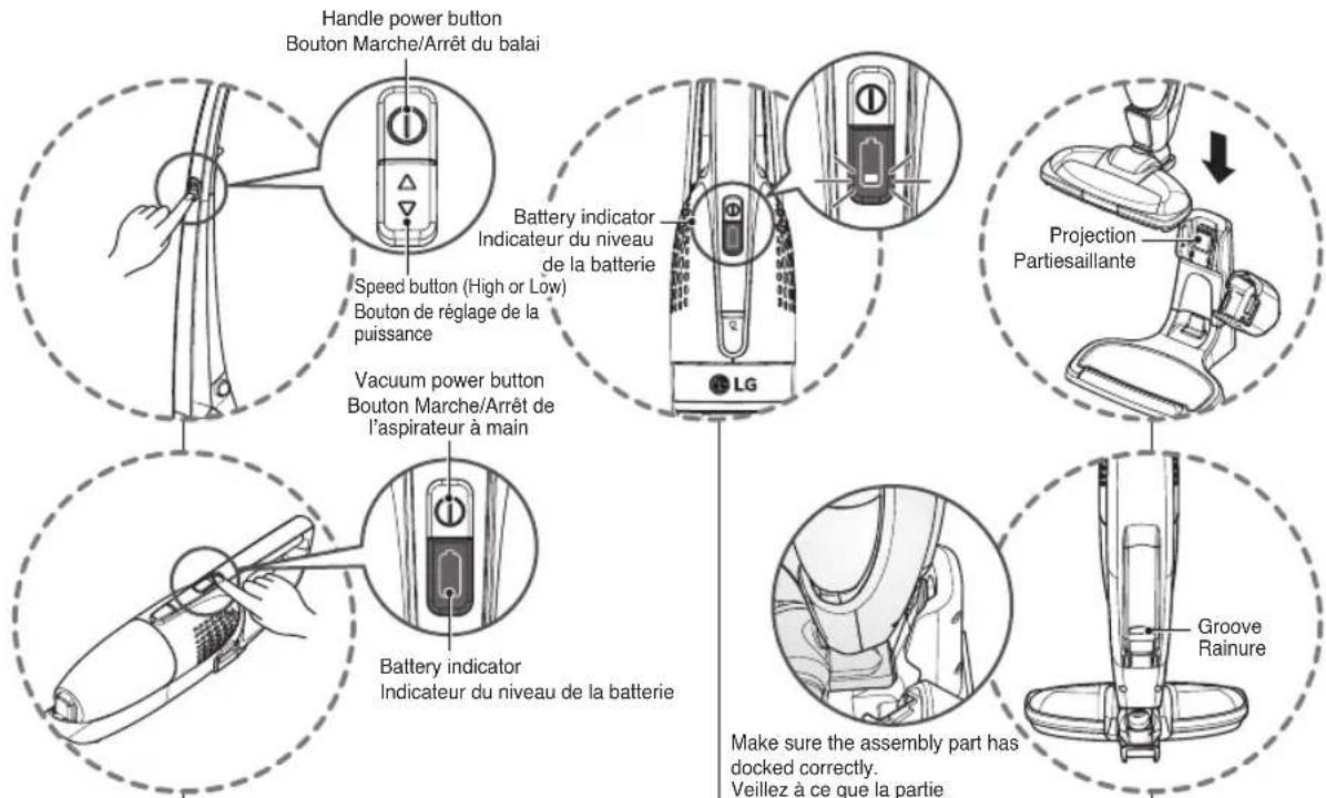 Handle power button Bouton Marche/Arrêt du balai Battery indicator Indicateur du niveau de la batterie Speed button (High or Low) Bouton de réglage de la puissance Vacuum power button Bouton Marche/Arrêt de l'aspirateur à main Battery indicator Indicateur du niveau de la batterie Projection Partiesaillante Groove Rainure Make sure the assembly part has docked correctly. Veillez à ce que la partie