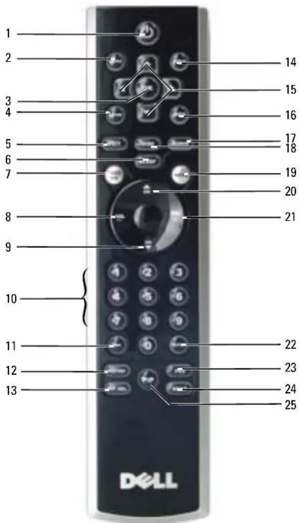DELL W3706MC - Utilisation de votre télécommande - 1