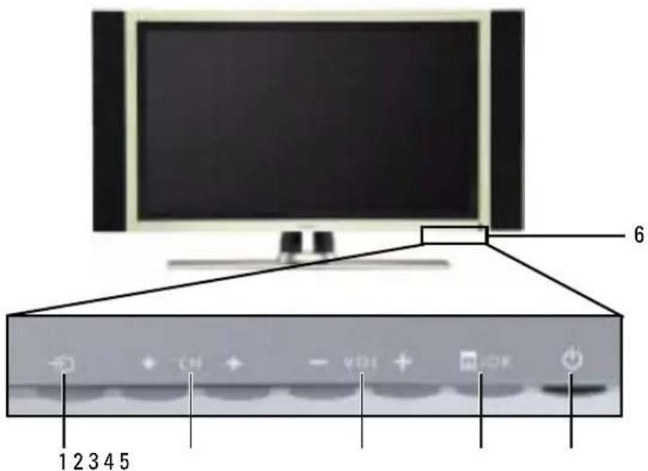 DELL W3706MC - Acerca de su televisor - 1