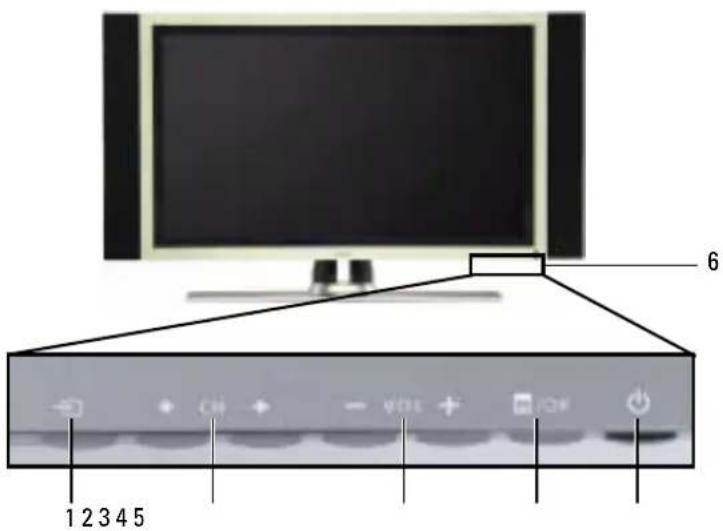 DELL W3706MC - À propos de votre téléviseur - 1