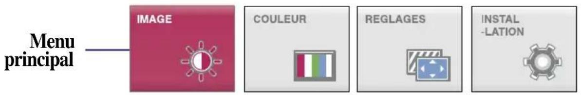 LG W2271TC - REMARQUE - 1
