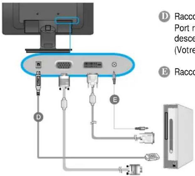 LG W2271TC - Raccordement du câble USB - 1