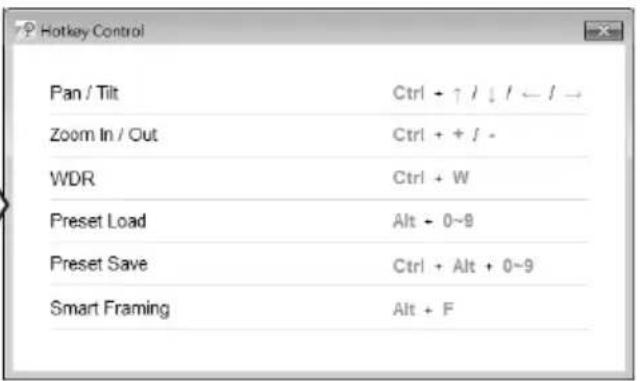 Hotkey Control Pan / Tilt Ctrl + ↑ / ↓ / ← / → Zoom In / Out Ctrl + + / - WDR Ctrl + W Preset Load Alt + 0~9 Preset Save Ctrl + Alt + 0~9 Smart Framing Alt + F