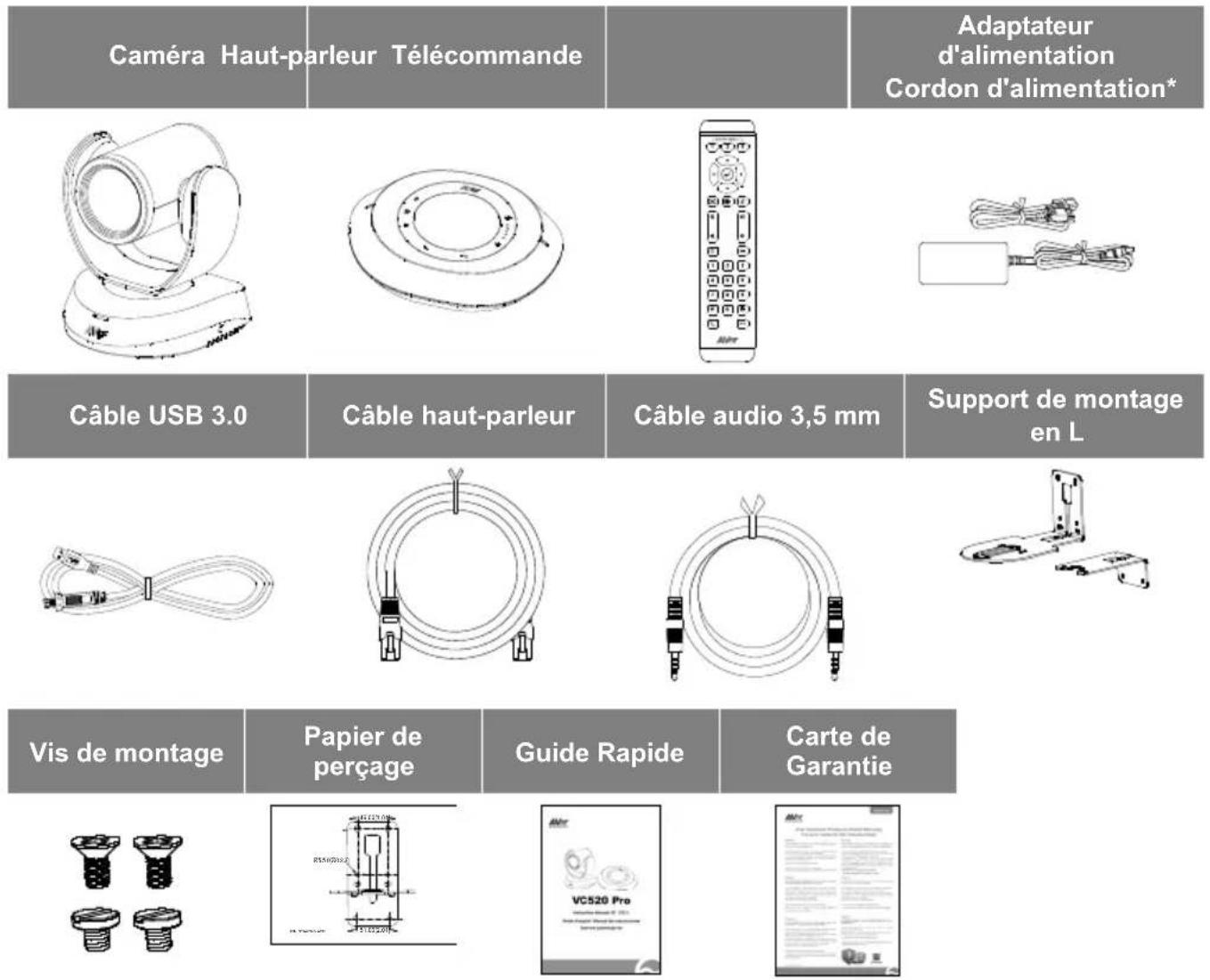 AVer VC520 Pro - Contenu de l'emballage - 1