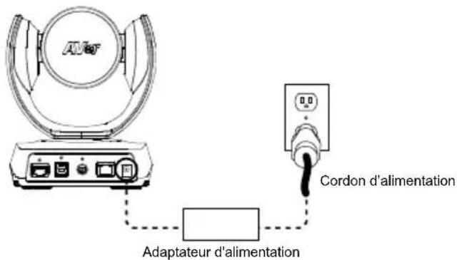 Adaptateur d'alimentation Cordon d'alimentation