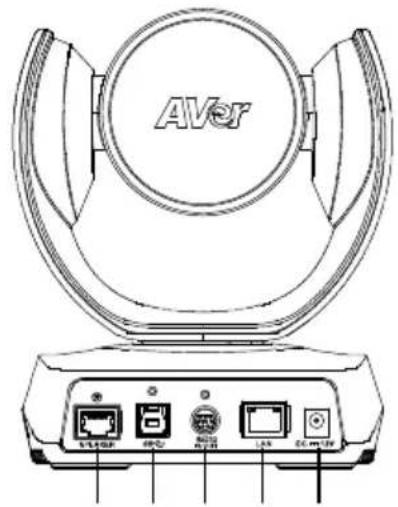 AVr V1400 V200 V250 V300 V350 V400