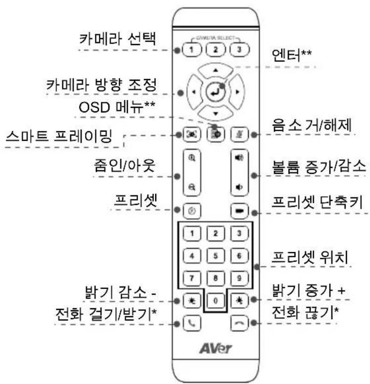 Technical diagram showing assembly of a device with labeled parts A and B, including screw holes and mounting brackets.