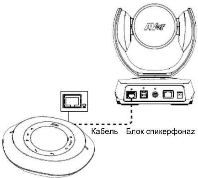 AVer VC520 Pro - Sede europea - 1