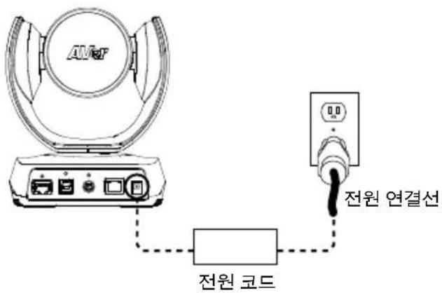 AVer VC520 Pro - 설치 - 1
