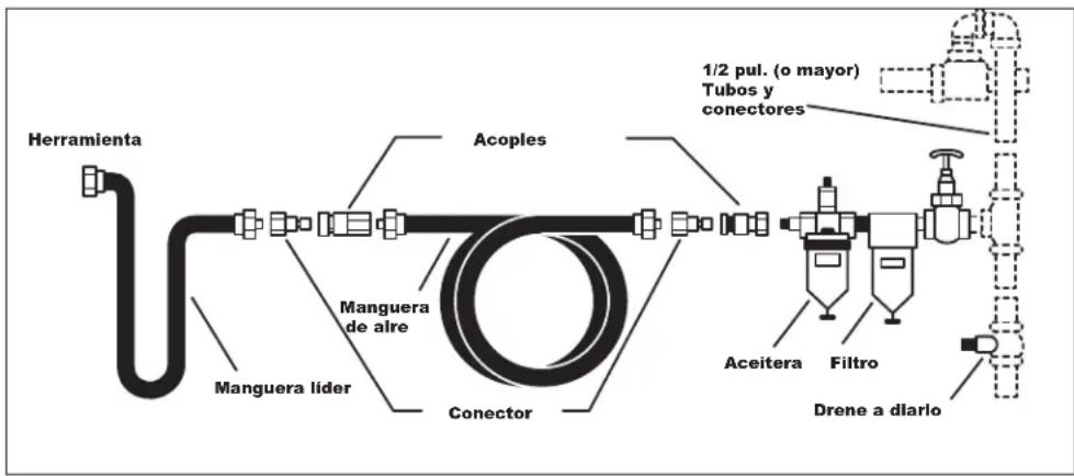 DEWALT DWMT70777 - Reglas de seguridad para herrimrientas neumáticas - 1