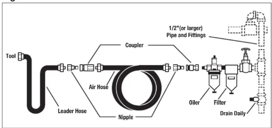 DEWALT DWMT70777 - Safety Rules For Pneumatic Tools - 1