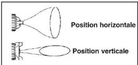 Position horizontale Position verticale