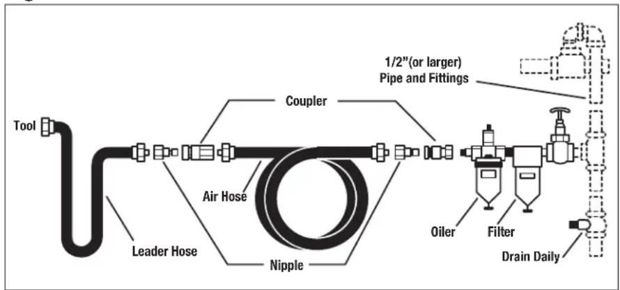 DEWALT DWMT70779 - Safety Rules For Pneumatic Tools - 1