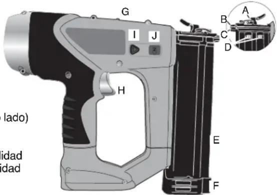 BLACK & DECKER BDBN1200 - Características - 1