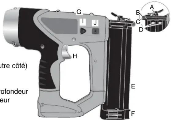 BLACK & DECKER BDBN1200 - Caractéristiques - 1