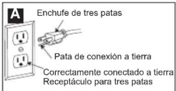 Enchufe de tres patas Pata de conexión a tierra Correctamente conectado a tierra Receptáculo para tres patas