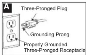 Three-Pronged Plug Grounding Prong Properly Grounded Three-Pronged Receptacle