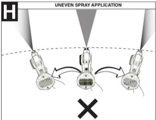 UNEVEN SPRAY APPLICATION H X