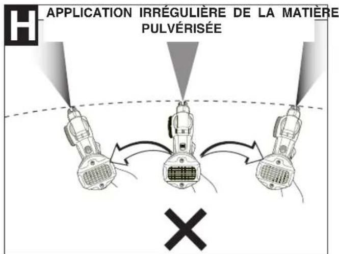 APPLICATION IRRÉGULIÈRE DE LA MATIÈRE PULVÉRISÉE