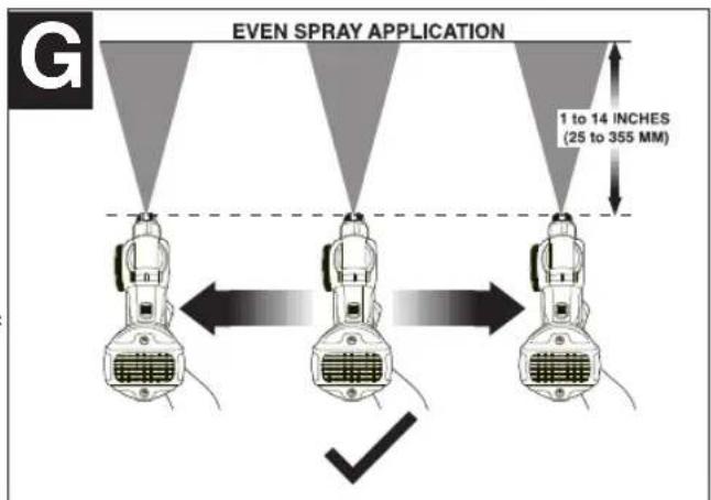 G EVEN SPRAY APPLICATION 1 to 14 INCHES (25 to 355 MM)