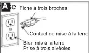 A e Fiche à trois broches Contact de mise à la terre Bien mis à la terre Prise à trois alvéoles
