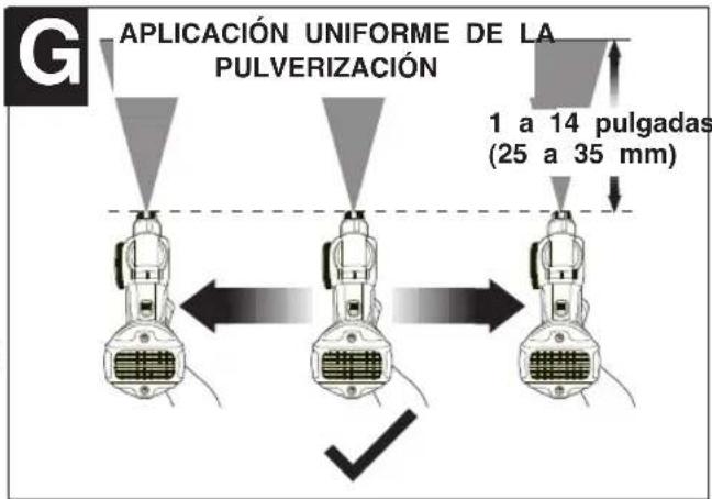 G APLICACIÓN UNIFORME DE LA PULVERIZACIÓN 1 a 14 pulgadas (25 a 35 mm)