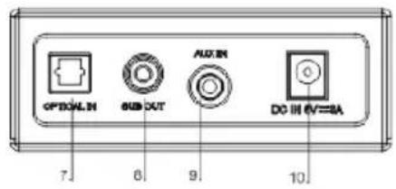 OPTION IN SUB OUT AUX IN DO IN EV=EA 7. 8. 9. 10.
