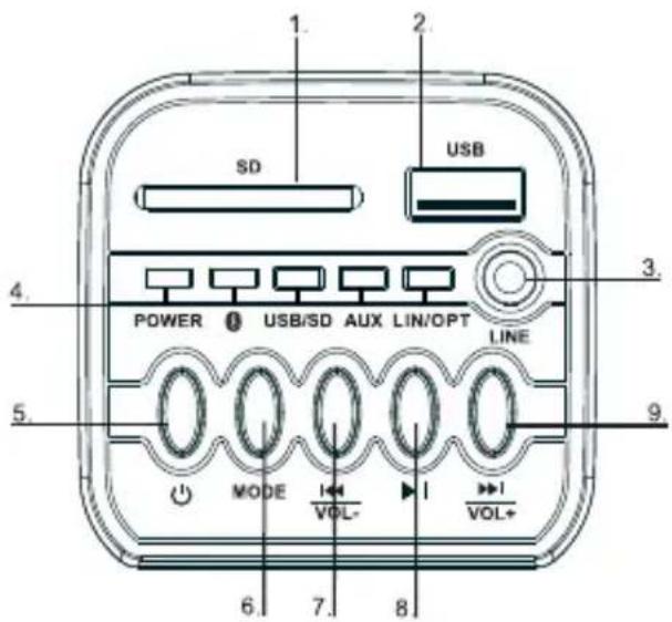 1. 2. SD USB 4. POWER 8 USB/SD AUX LIN/OPT LINE 5. MODE VOL- 6. 7. 8 VOL+