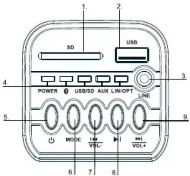 1. 2. SD USB 4. POWER USB/SD AUX LIN/OPT LINE 5. MODE VOL- 6 7 8 9