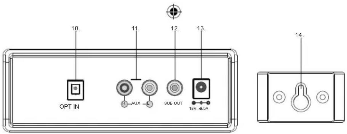 10. 11. 12. 13. OPT IN R-AUX-L SUB OUT 18V±2.5A 14.