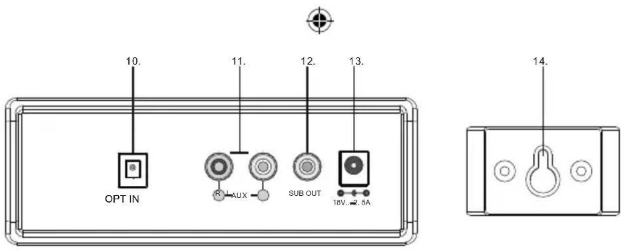 10. 11. 12. 13. OPT IN R AUX SUB OUT 18V...2.5A 14.