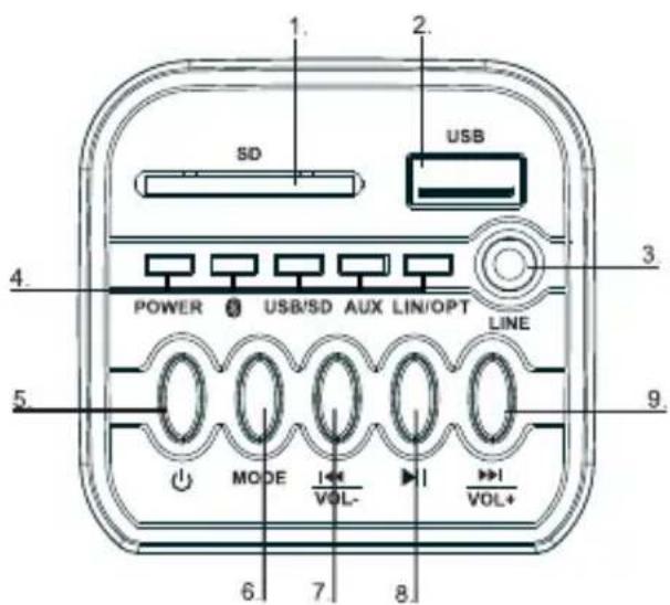 1. 2. SD USB 4. POWER USB/SD AUX LIN/OPT LINE 5. MODE VOL- 6.7 8. VOL+
