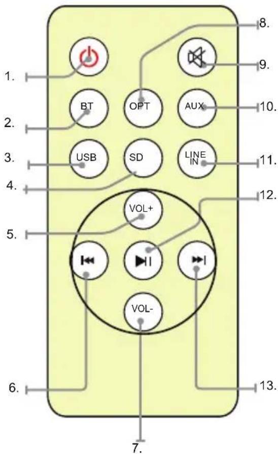 THOMSON SBC255BT - MUTE - 1