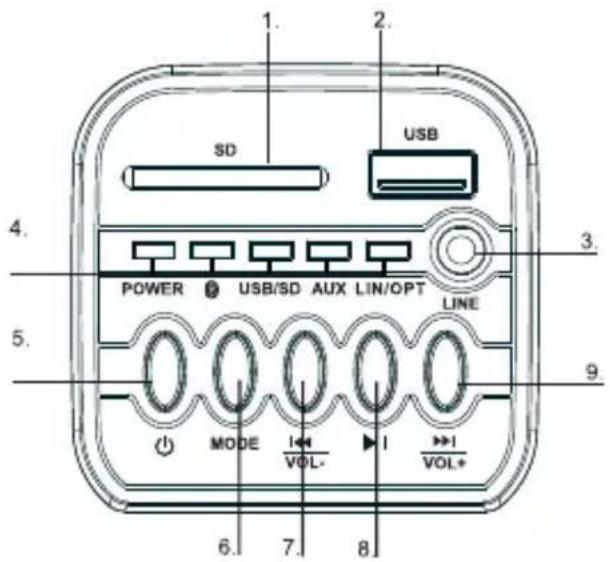 1. 2. SD USB 4. POWER USB/SD AUX LIN/OPT LINE 5. MODE VOL- 6. 7. 8 VOL+