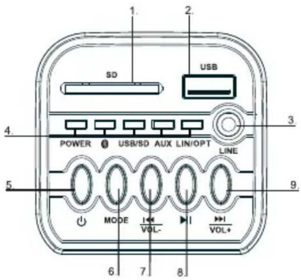 1. 2. SD USB 4. POWER USB/SD AUX LIN/OPT LINE 5. MODE VOL- 6.7 8. VOL+