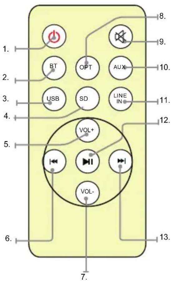 1. 2. 3. 4. 5. 6. 7. 8. 9. 10. 11. 12. 13. VOL+ VOL- USB SD AUX LINE IN VOL+
