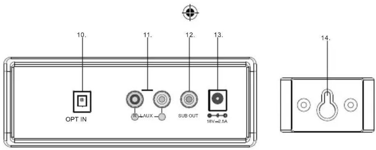 10. 11. 12. 13. OPT IN R-1AUX SUB OUT 18V±2.5A 14.