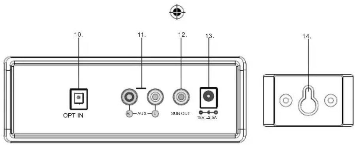 10. 11. 12. 13. OPT IN R-AUX-L SUB OUT 18V-2.5A 14.