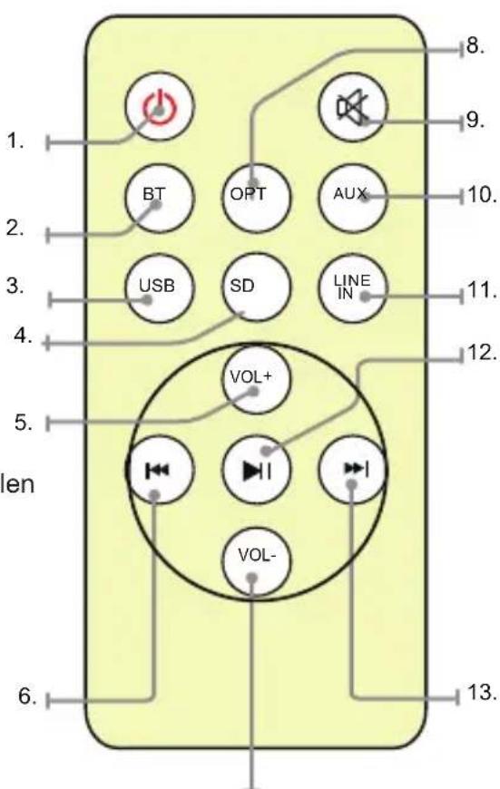 THOMSON SBC255BT - Overzicht van de afstandsbediening - 1