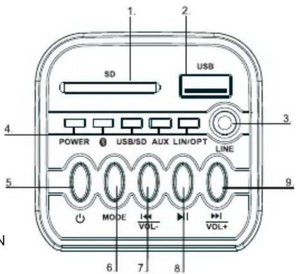 1. 2. SD USB POWER USB/SD AUX LIN/OPT LINE 3 4. 5 9 MODE VOL- VOL+ 6 7 8