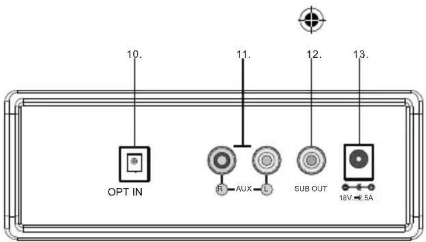 10. 11. 12. 13. OPT IN R AUX L SUB OUT 18V AC 2.5A