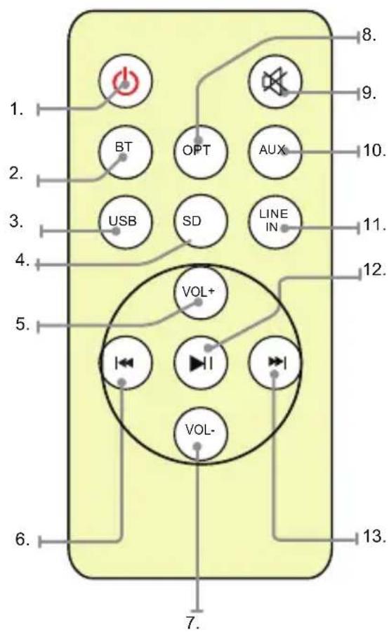 1. 2. 3. 4. 5. 6. 7. 8. 9. 10. 11. 12. 13. VOL+ VOL- USB SD AUX LINE IN VOL+