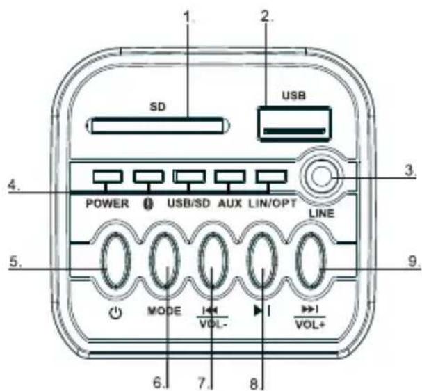 1. 2. SD USB 4. POWER USB/SD AUX LIN/OPT LINE 5. MODE VOL- 6. 7. 8. 9. VOL+