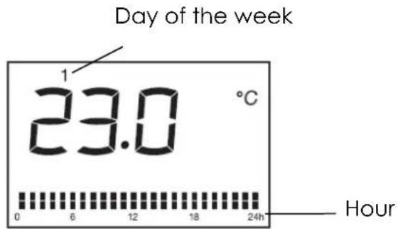 Day of the week 1 23.0 °C 0 6 12 18 24h Hour