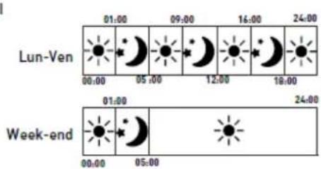 Lun-Ven 01:00 09:00 16:00 24:00 00:00 05:00 12:00 18:00 Week-end 01:00 24:00 00:00 05:00