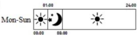 Mon-Sun 01:00 24:00 00:00 08:00