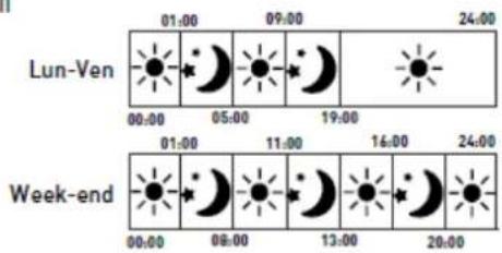 Lun-Ven 01:00 09:00 24:00 00:00 05:00 19:00 Week-end 01:00 11:00 16:00 24:00 00:00 08:00 13:00 20:00