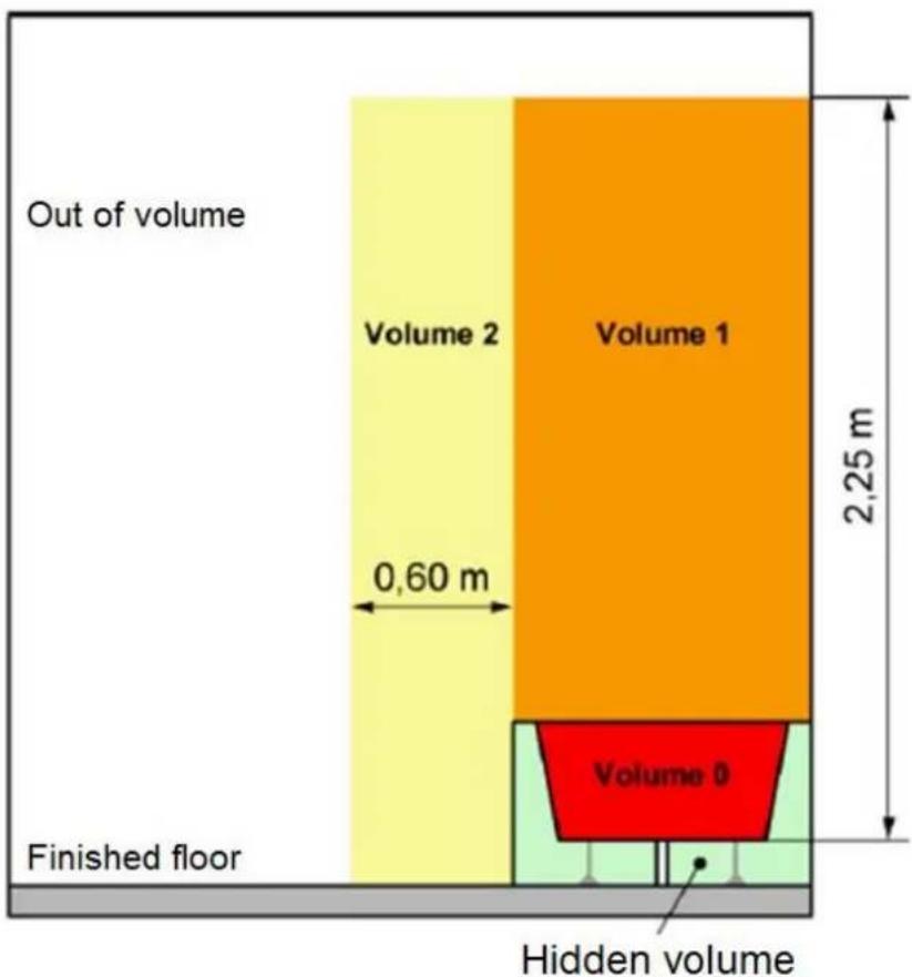 THOMSON THRAY01A - WARNING Hot surfaces - 2