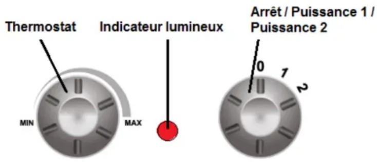 THOMSON THRAY01A - - UTILISATION : - 1